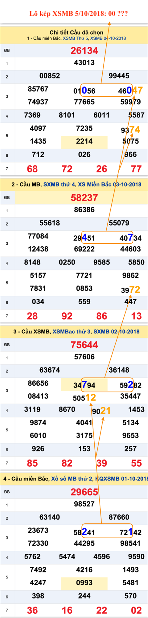 An so kep thu nhat - Lo kep XSMB 5-10-2018 An so kep thu nhat - Lo kep XSMB 5-10-2018